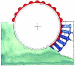 Pistons outside the cam ring