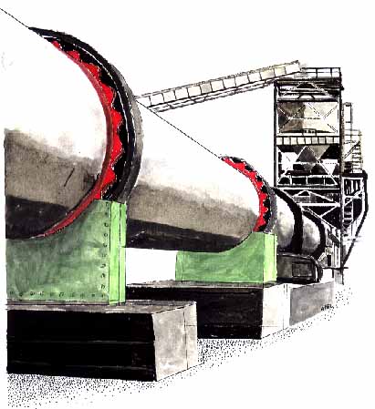 Drum drives / Kiln drives